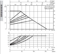 Dab Evoplus 60/180 XM Fre. Kon. Pompa -  1¼''