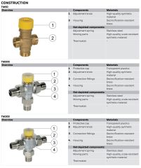 Honeywell TM300 Solar-3/4A Rekorlu T. Karışım Vanası 3/4'' (Yüksek Kapasiteli)