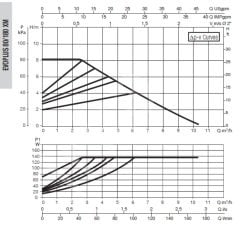 Dab Evoplus 80/180 XM Fre. Kon. Pompa -  1¼''