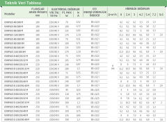 Dab Evoplus 80/180 XM Fre. Kon. Pompa -  1¼''