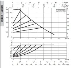 Dab Evoplus 110/180 XM Fre. Kon. Pompa -  1¼''