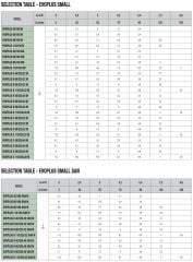 Dab Evoplus 110/180 XM Fre. Kon. Pompa -  1¼''