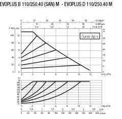 Dab Evoplus B 110/250.40 M Fre. Kon. Pompa - DN 40