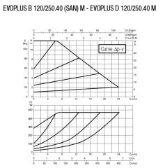 Dab Evoplus B 120/250.40 M Fre. Kon. Pompa - DN 40