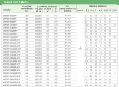 Dab Evoplus B 60/220.32 M SAN FRE. Resirkülasyon-DN32