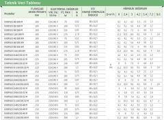 Dab Evoplus B 80/220.32 M SAN FRE. Resirkülasyon-DN32