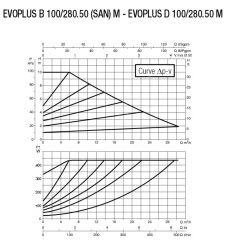 Dab Evoplus B 100/280.50 M Fre. Kon. Pompa - DN 50
