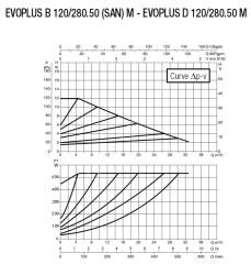 Dab Evoplus B 120/280.50 M Fre. Kon. Pompa - DN 50