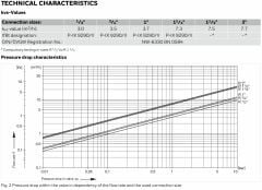 Honeywell D05FS-1 Su Basınç Düşürücü (1'' / Maks. 25 Bar)