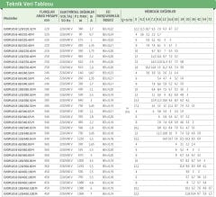 Dab Evoplus B 80/340.65 M Fre. Kon. Pompa - DN 65