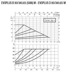Dab Evoplus B 80/340.65 M Fre. Kon. Pompa - DN 65
