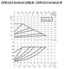 Dab Evoplus B 80/340.65 M Fre. Kon. Pompa - DN 65
