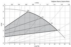 Alarko Optima 4/4 Fre. Kon. Sirkülasyon Pompası DN40-22cm