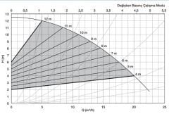 Alarko Optima 4/12 Fre. Kon. Sirkülasyon Pompası DN40-25cm