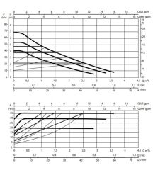 Dab Evosta2 40-70/130 (1/2'') Fre. Pompa 35W - 1/2'' - 13cm