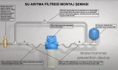 Atlas Filtre Kabı 20'' Housing 1''  Bağlantılı - ZA189T640