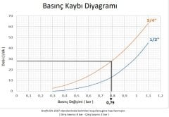 Case Minyon Su Basınç Düş. 1/2'' (3315 Maks.16 Bar)