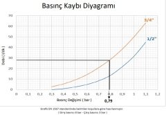 Case Minyon Su Basınç Düş. 1/2'' (3315 Maks.16 Bar)