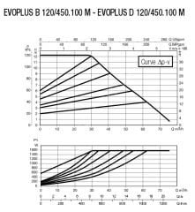 Dab Evoplus B 120/450.100 M Fre. Kon. Pompa - DN 100