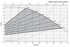 Alarko Optima 6/12 Fre. Kon. Sirkülasyon Pompası DN65-34cm