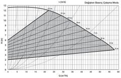 Alarko Optima 8/12 PN10 Fre. Kon. Sirkülasyon Pompası DN80-36cm