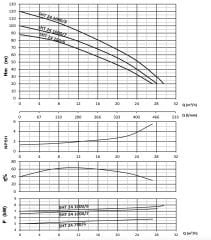 Sumak SHT 24B 1000/7 EEY Yangın Hidroforu 2x10 HP