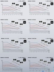 Grundfos Magna1 25-40 180 Rekorlu FK Sir.Pom. - 1''