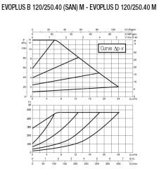 Dab Evoplus D 120/250.40 M Fre. Kon. Pompa - DN 40