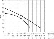 Sumak SD2 - 1/2'' - 250 W-Titreşimli  Dalgıç -10 Mt Kablolu