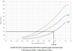 Case DK Su Basınç Düş. 1/2'' (1915 Maks.16 Bar)