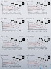 Grundfos Magna1 25-60 180 Rekorlu FK Sir.Pom. - 1''