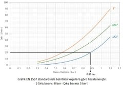 Case PM Su Basınç Düş. 1 1/4'' (0332 Maks.25 Bar)