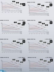 Grundfos Magna1 25-100 180 Rekorlu FK Sir.Pom. - 1''