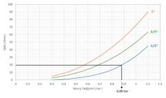 Case PM Su Basınç Düş. 2'' (0350 Maks.25 Bar)