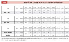 İmpo V2200C 3HP-380V Süper Öğütücülü Dalgıç 29 mt