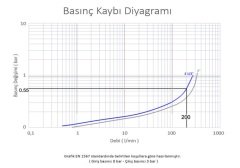 Case PM Su Basınç Düş. 2 1/2'' (2865 Maks.25 Bar)