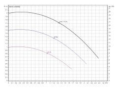 Wilo Yonos Pico Z 15/0.5-4 140 Frekanslı Re-sirkülasyon 1/2''