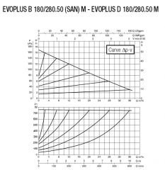 Dab Evoplus D 180/280.50 M Fre. Kon. Pompa - DN 50