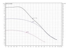 Wilo Yonos Pico Z 25/0.5-6 180 Frekanslı Re-sirkülasyon 1''