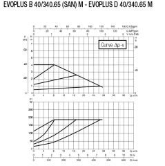 Dab Evoplus D 40/340.65 M Fre. Kon. Pompa - DN 65