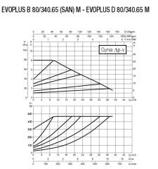 Dab Evoplus D 80/340.65 M Fre. Kon. Pompa - DN 65