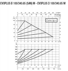 Dab Evoplus D 100/340.65 M Fre. Kon. Pompa - DN 65