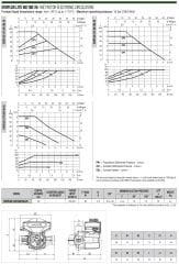 Dab Evoplus Lite 60/180-25 Fre. Kon. Pompa -  1''