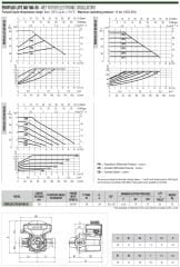 Dab Evoplus Lite 80/180-25 Fre. Kon. Pompa -  1''