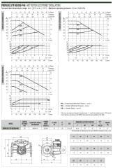 Dab Evoplus Lite 60/250-F40 Fre. Kon. Pompa -  DN40