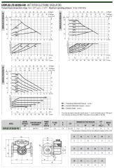 Dab Evoplus Lite 80/250-F40 Fre. Kon. Pompa -  DN40