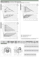 Dab Evoplus Lite 80/250-F40 Fre. Kon. Pompa -  DN40