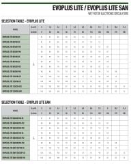 Dab Evoplus Lite 80/250-F40 Fre. Kon. Pompa -  DN40