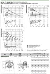 Dab Evoplus Lite 120/250-F40 Fre. Kon. Pompa -  DN40