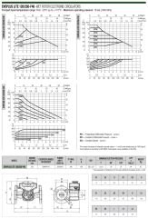 Dab Evoplus Lite 120/250-F40 Fre. Kon. Pompa -  DN40